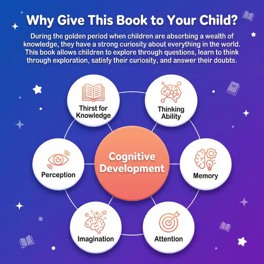 VIP Club - Ultimate Brain Blueprint For Kids